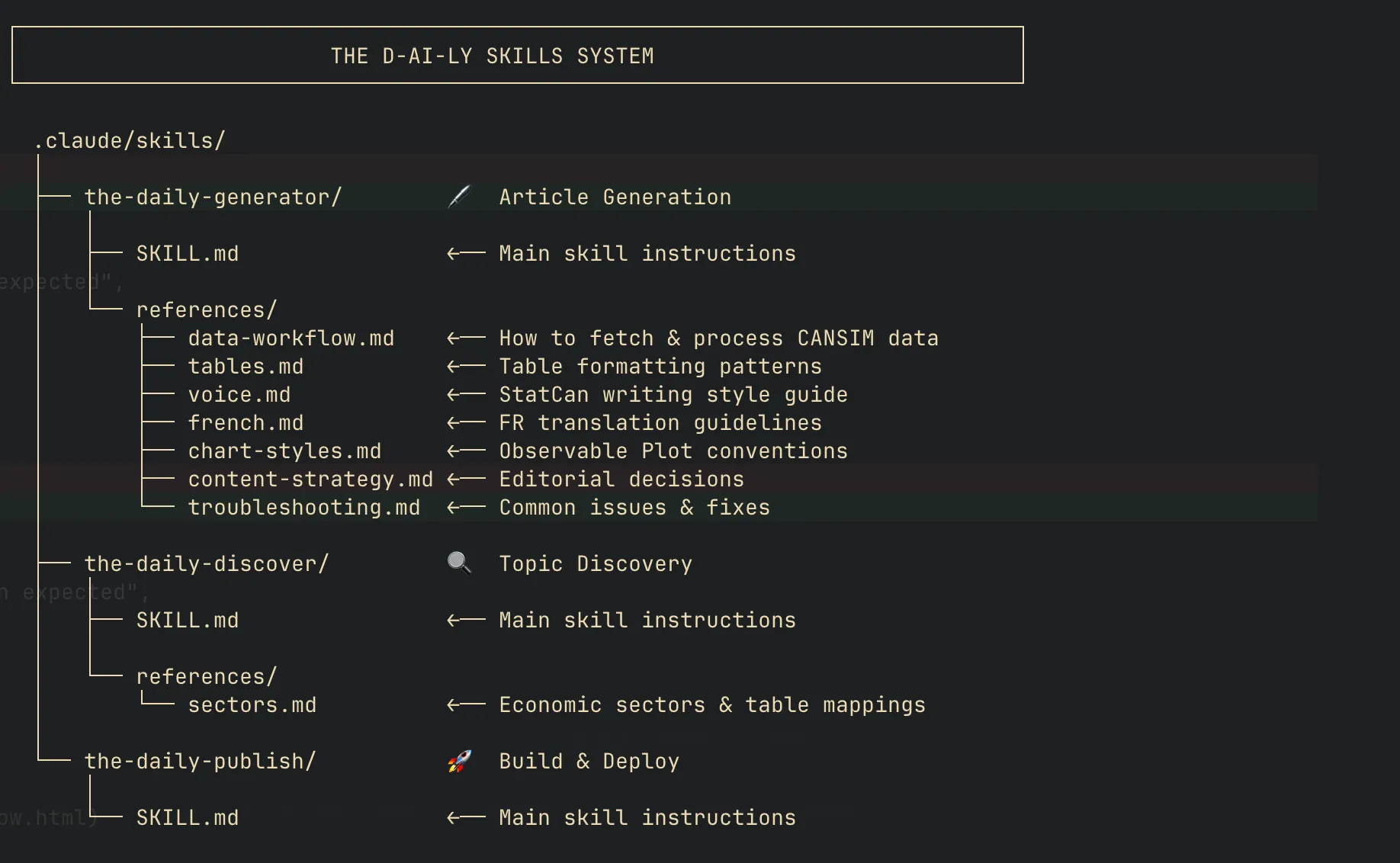 ascii representation of the skill tree